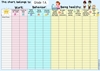 Picture of Laminated Chart for Covid19- Classroom -suitable for up to 30 kids
